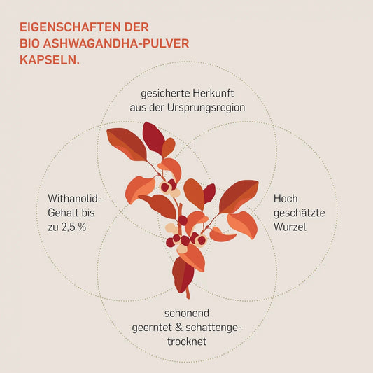 Bio Ashwagandha