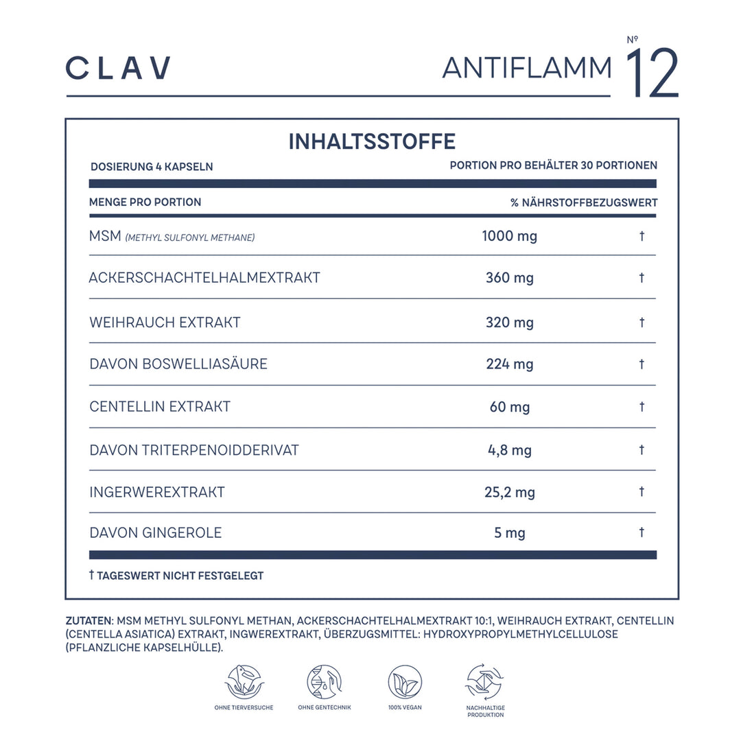 N° 12 ANTIFLAMM