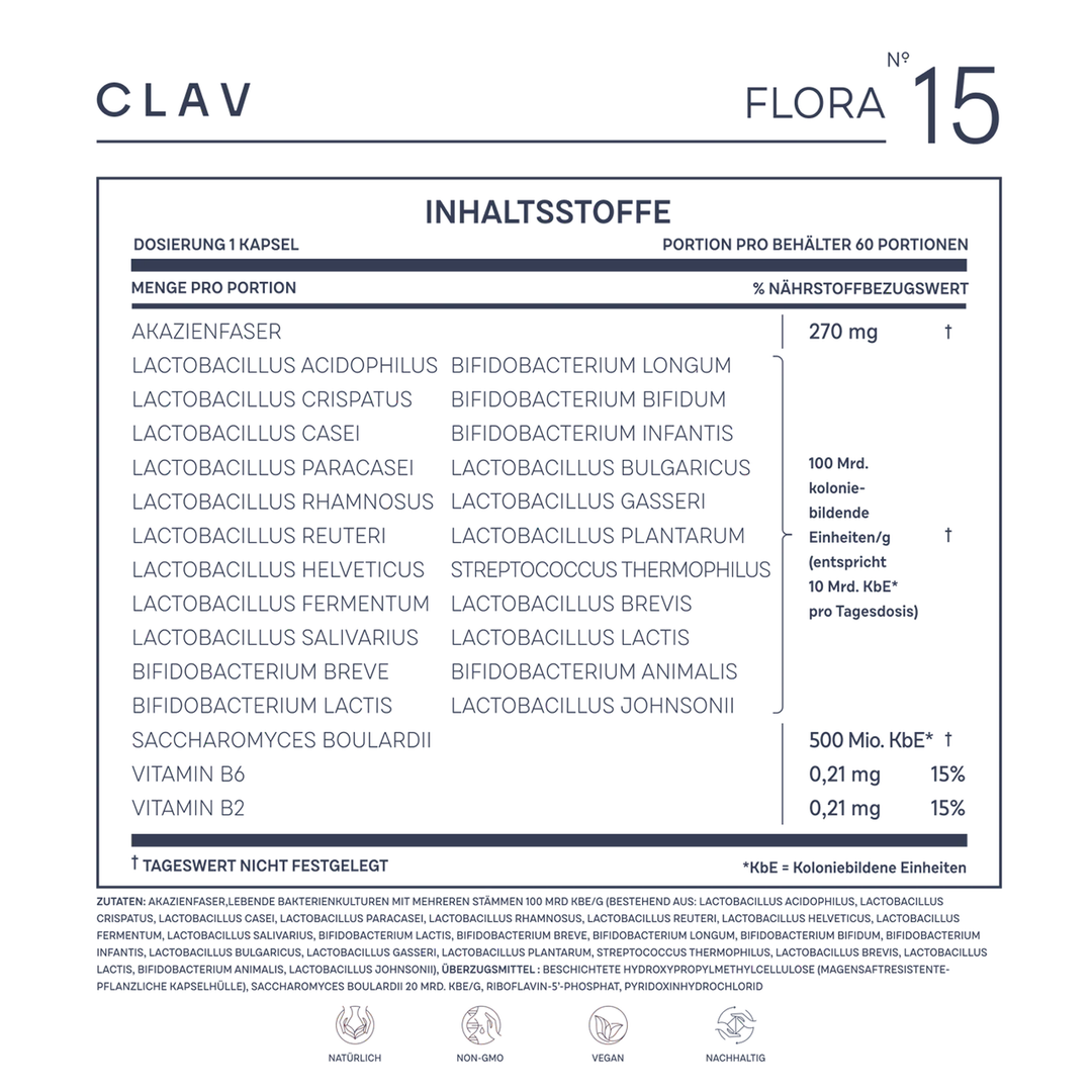 N° 15 FLORA