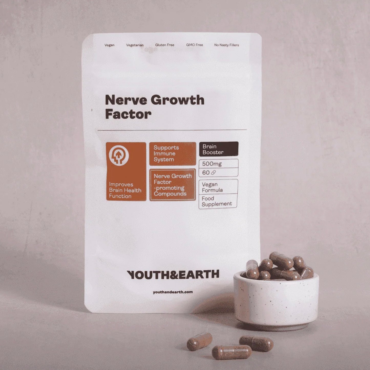Nerve Growth Factor (NGF)