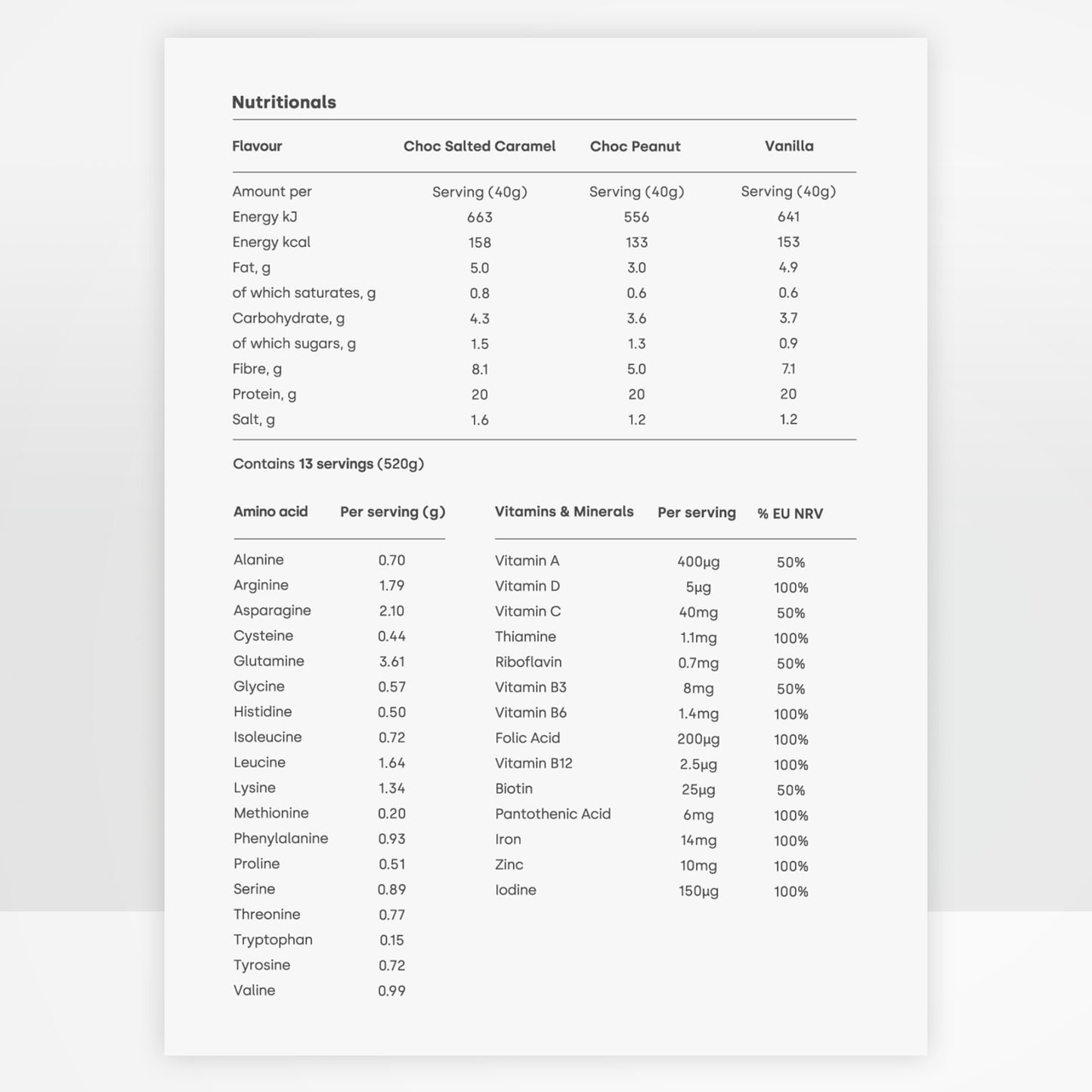 Superblend Protein Chocolate Peanut