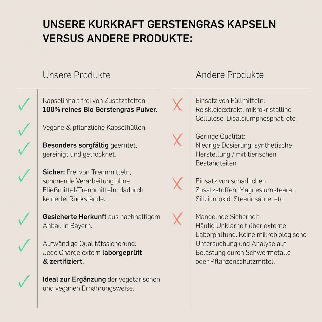 Bio Gerstengras