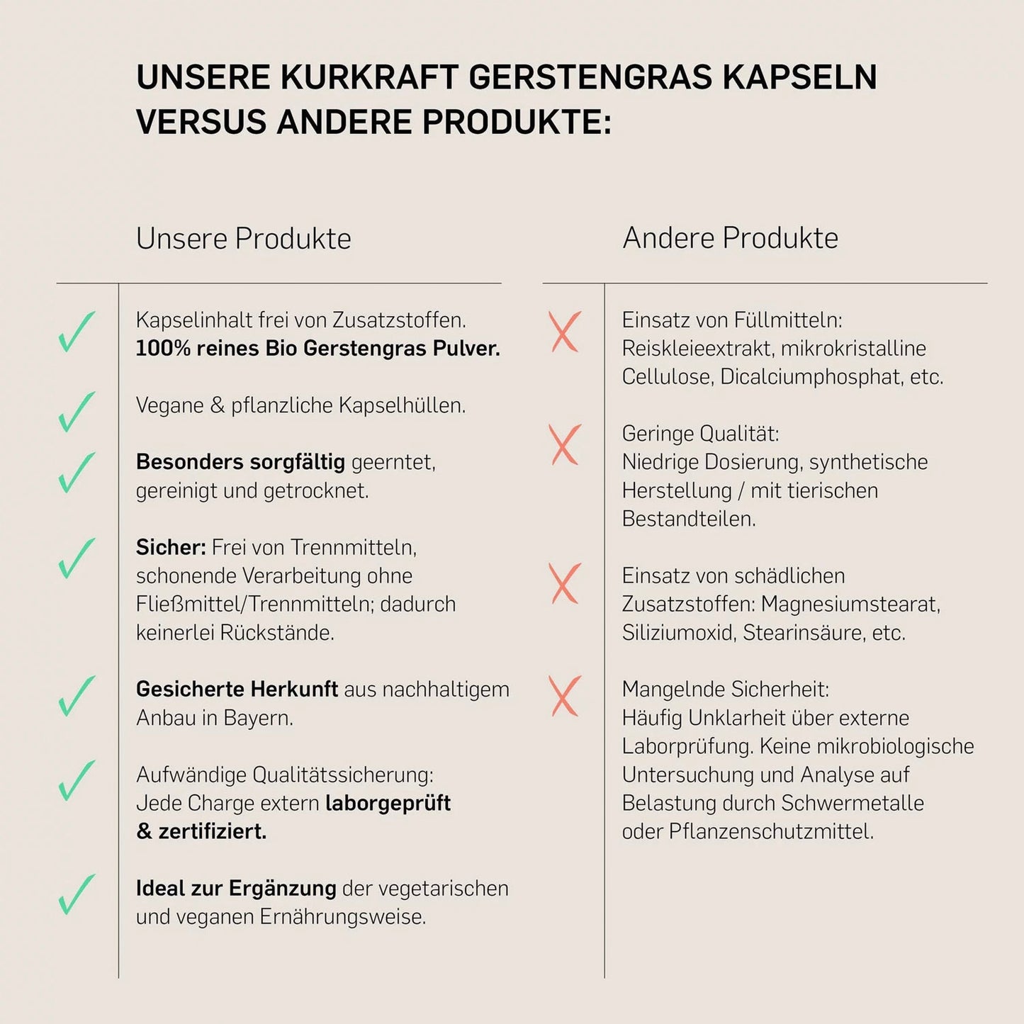 Bio Gerstengras
