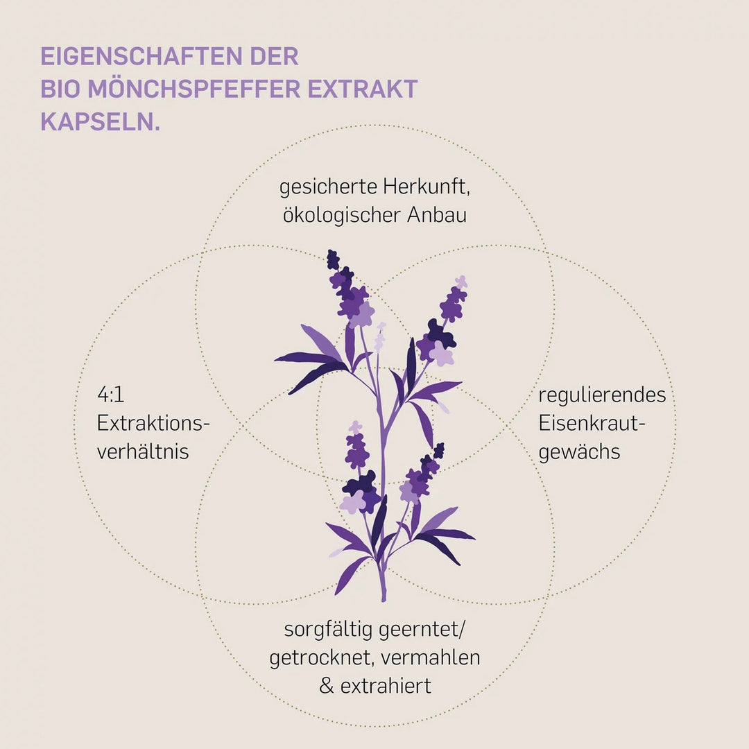 Bio Mönchspfeffer
