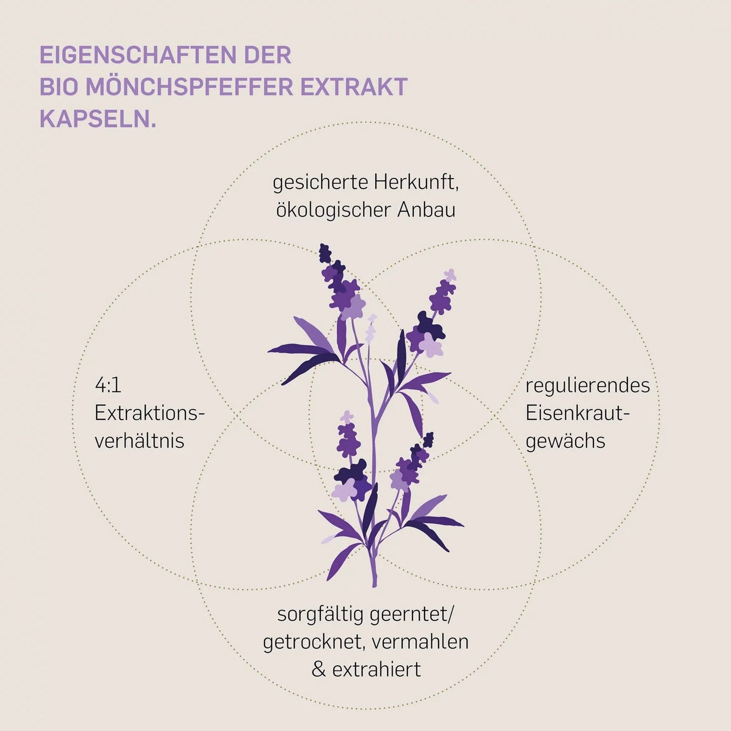 Bio Mönchspfeffer