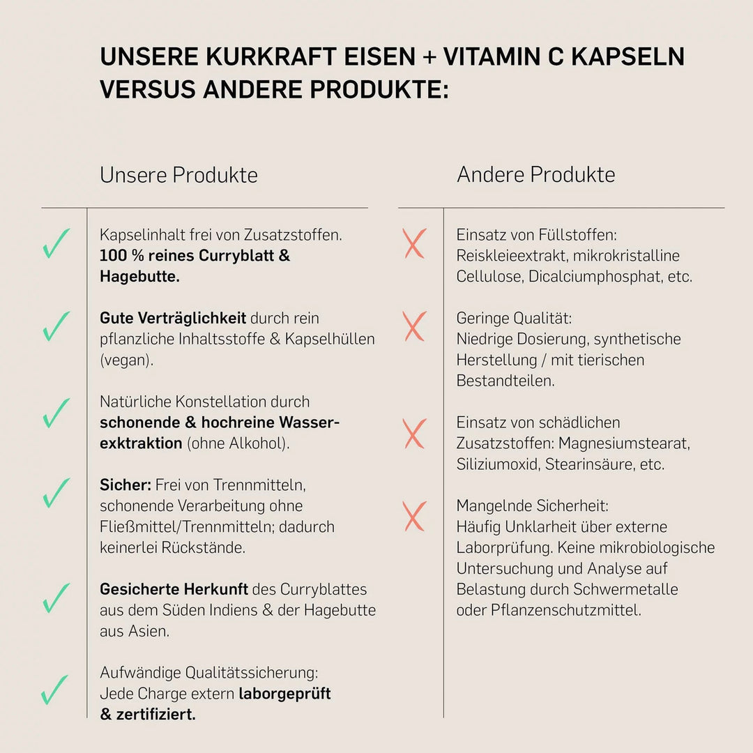 Eisen und Vitamin C