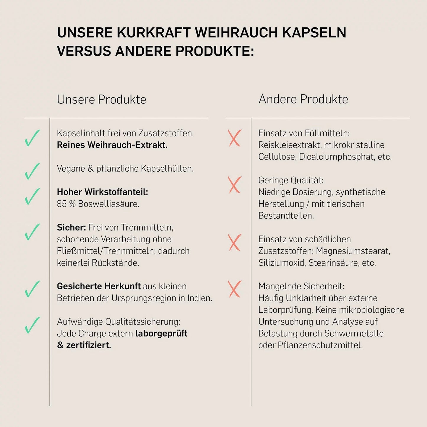 Weihrauch